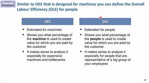 DDE vs OLE vs COM diagram