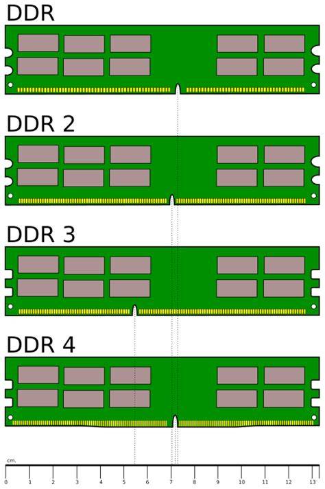 DDR2 SDRAM