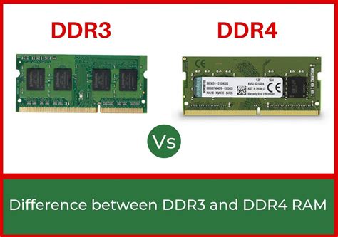 DDR3 vs DDR4