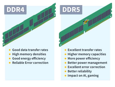 DDR4 vs DDR5