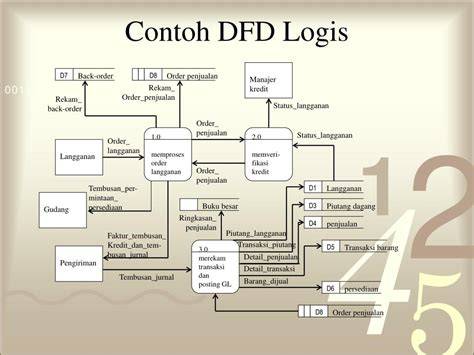 DFD Logis