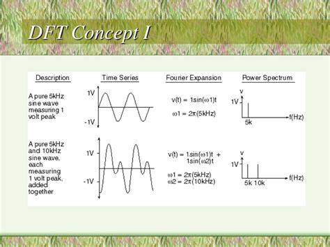 DFT Concept