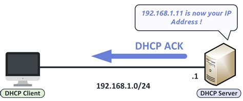 DHCP Acknowledge packet