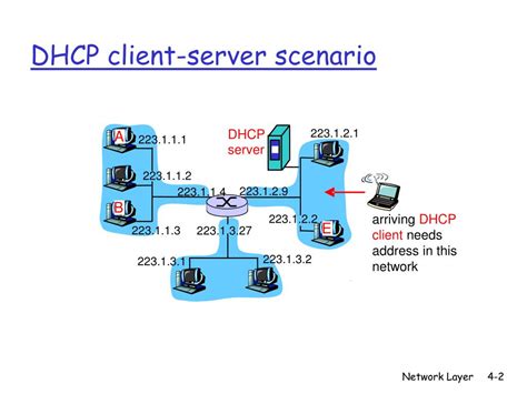DHCP Server Client