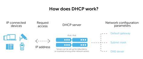 DHCP server concept