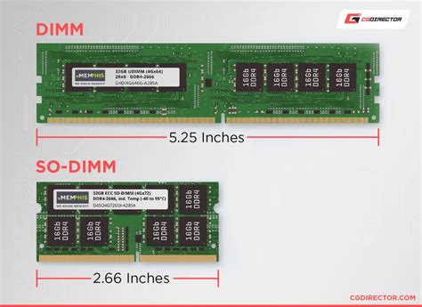 DIMM vs SO-DIMM