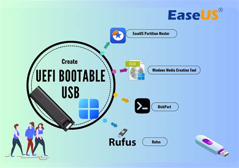 DIY UEFI Bootable ISO