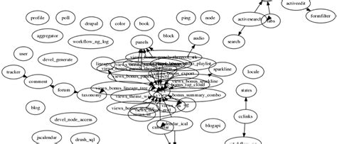 DLL Hell dependency issues