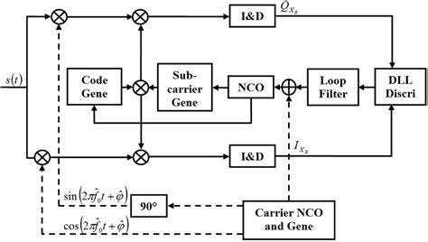DLL architecture diagram