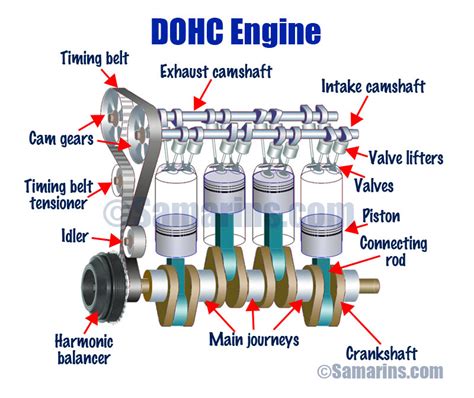 DOHC Engine