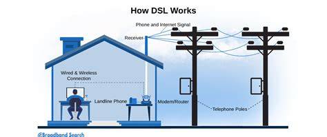 DSL technology
