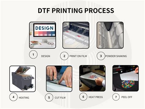 DTF printing process