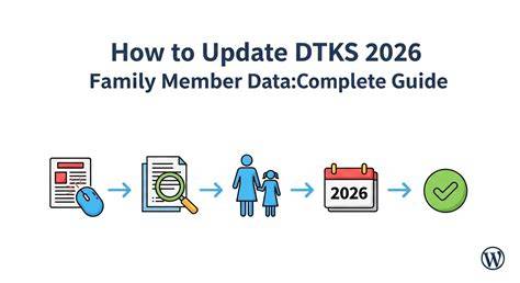 DTKS data flow