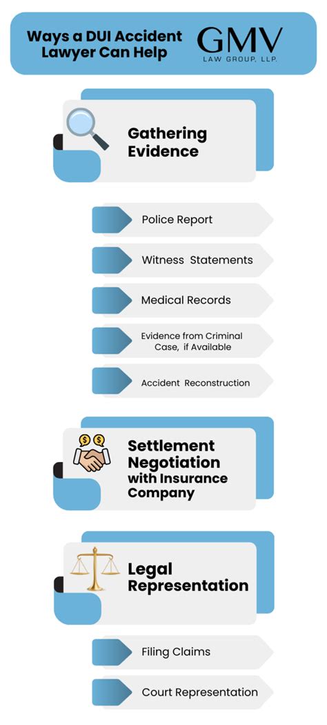 DUI Accident Lawyer: Legal Assistance for DUI-related Accidents