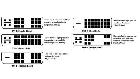 DVI Port