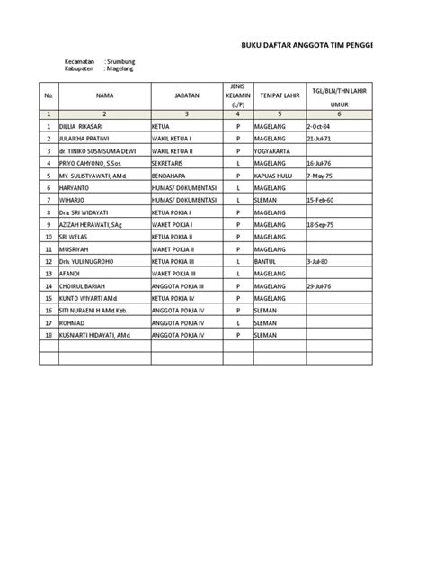 Daftar Anggota Tim