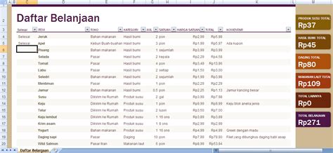 Daftar Belanja