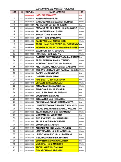 Daftar Calon