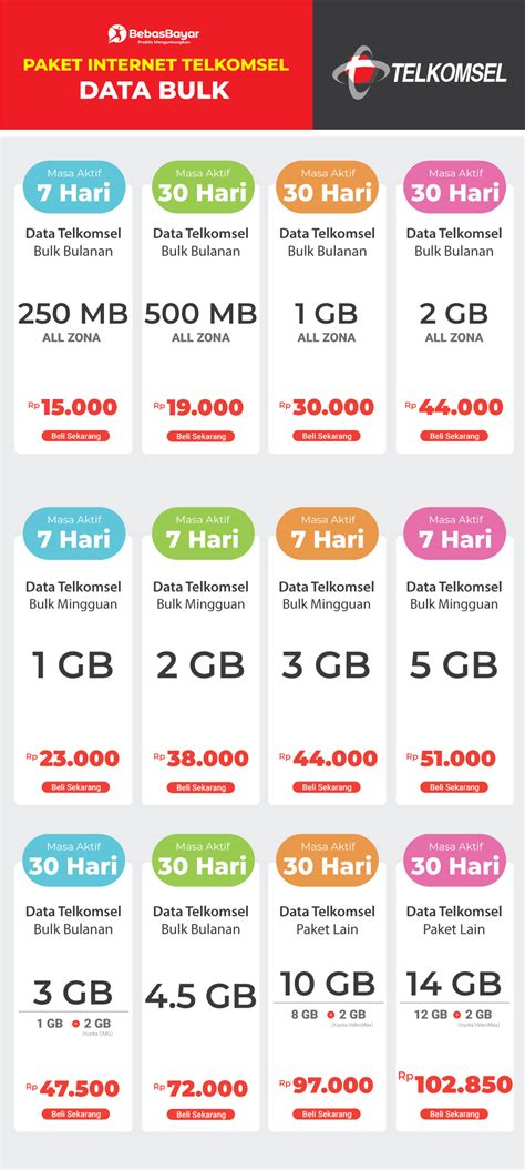 Daftar Paket Telkomsel