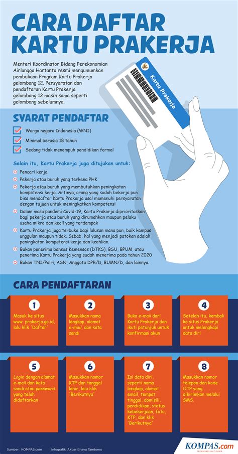 Daftar Prakerja