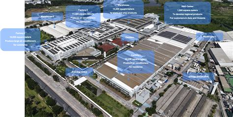 Daikin Factory Thailand