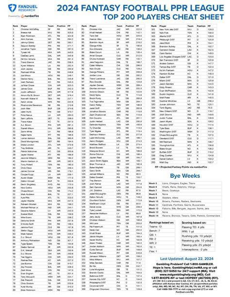 Daily Telegraph Fantasy Football Printable Player List