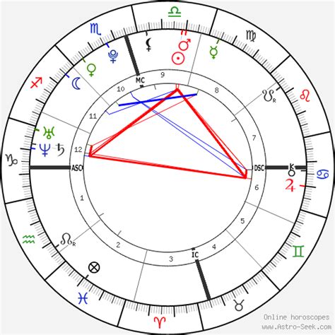 Dakota Johnson Natal Chart