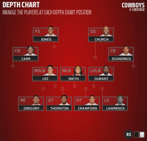 Dallas Cowboys Roster Depth Chart