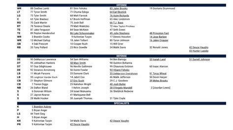 Dallas Te Depth Chart