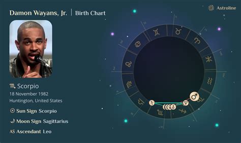 Damon Wayans Birth Chart