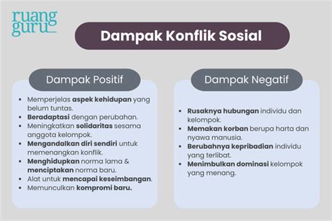 Dampak Konflik