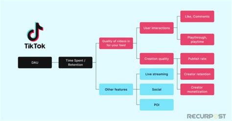 Dampak LB pada Algoritma TikTok