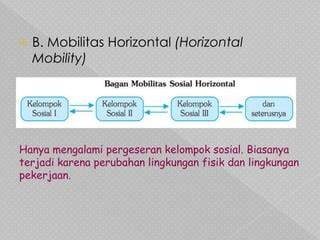 Dampak Mobilitas Horizontal