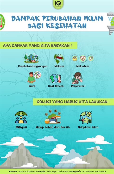 Dampak Perubahan