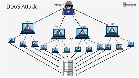 Dampak Serangan DDoS