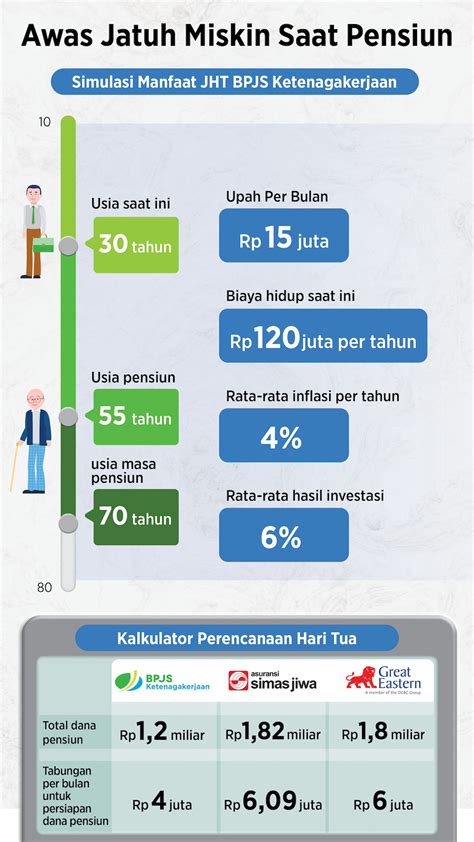 Dana Pensiun JHT