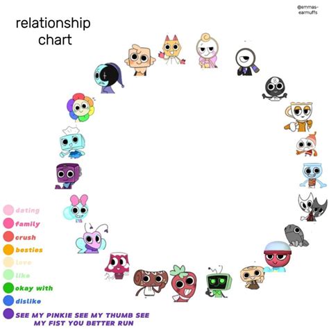 Dandy's World Relationship Chart Template