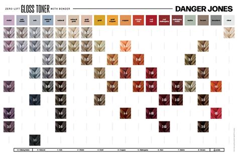 Danger Jones Toners Chart
