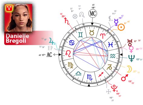 Danielle Bregoli Birth Chart