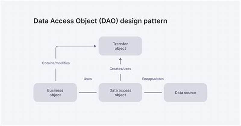 Dao Pattern In Java
