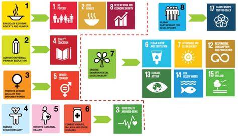 Dari MDGs ke SDGs