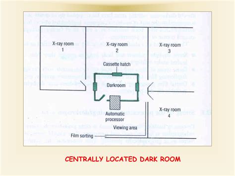 Dark Room