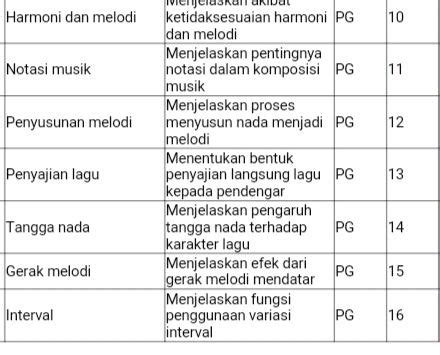 Dasar Harmoni dan Melodi