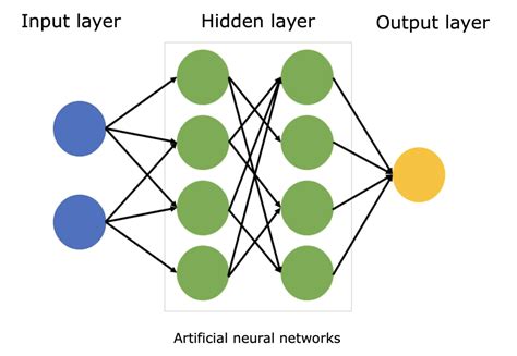 Dasar-dasar NN Neural Network