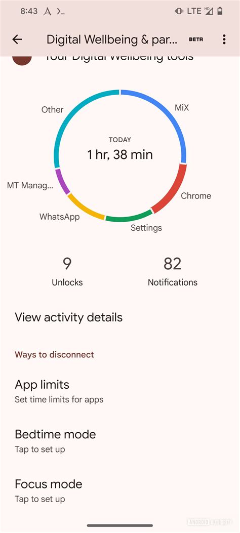 Dashboard Digital Wellbeing