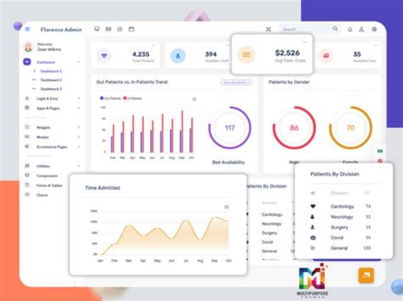 Dashboard Template Blog Simple Fast