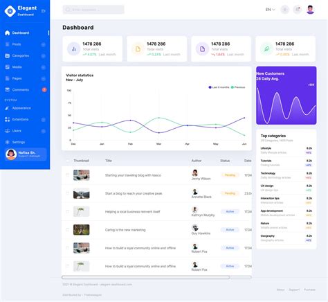 Dashboard Template Free