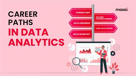 Data Analytics Career