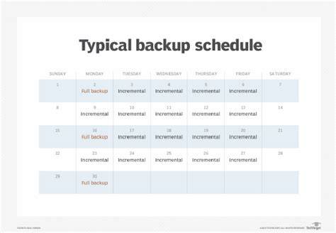 Expiry Time for Backups