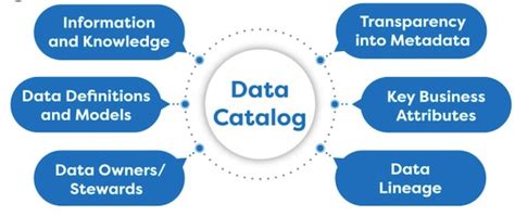 Data Catalog Gcp
